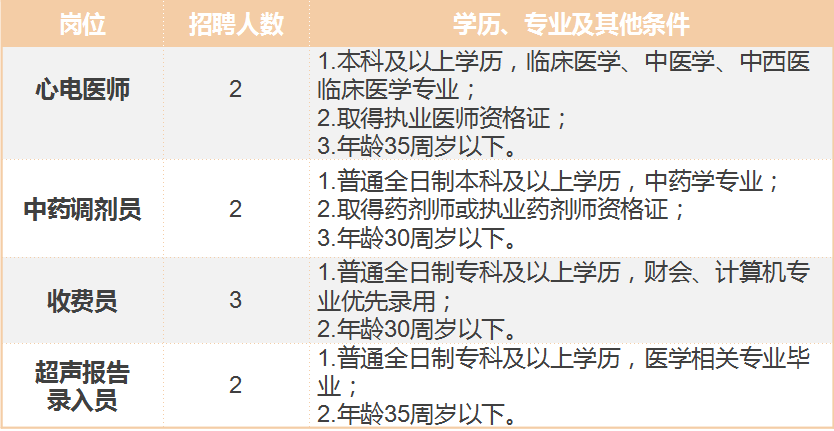 北京中医医院内蒙古医院(巴彦淖尔市中医医院)招聘工作人员9名