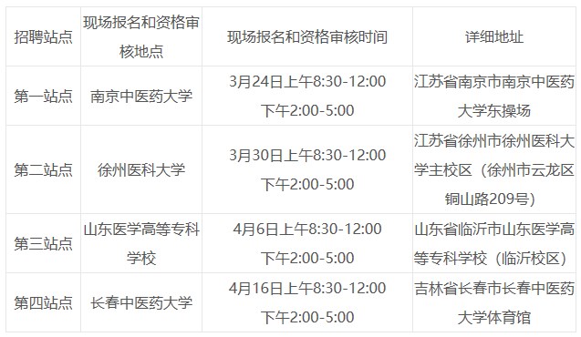 江苏省徐州市沛县2023年校园招聘合同制医学人才183名