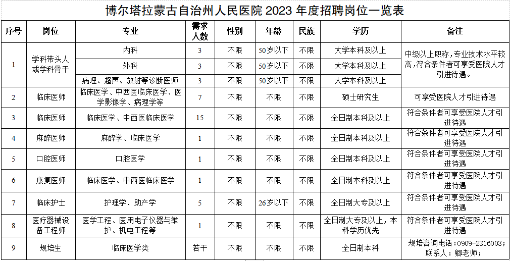 新疆博尔塔拉蒙古自治州人民医院2023年招聘工作人员40人