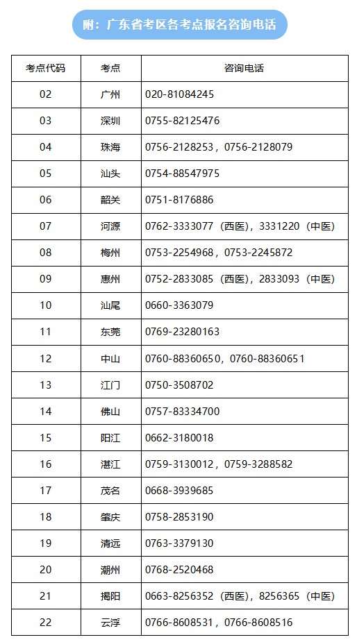 广东广州2023临床助理医师资格考试技能缴费18号在省网进行