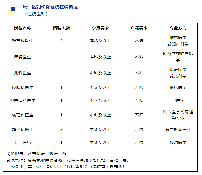 上海市松江区妇幼保健院(所)2023年招聘公告