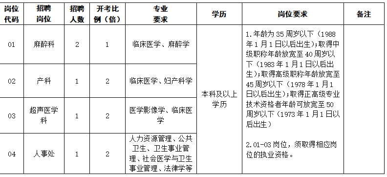 淮安市第二人民医院2023年招聘编外合同制专业技术人员5名