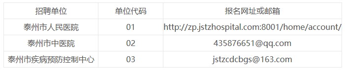 江苏省泰州市卫生健康系统2023年第二批校园招聘专业技术人员46名