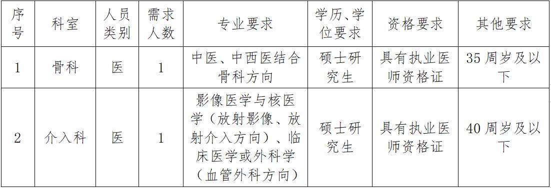 湖北省宜昌市中医医院2023年3月招聘工作人员2名