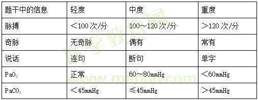 【临床】2023医疗招聘备考资料：高频考点（3.24）