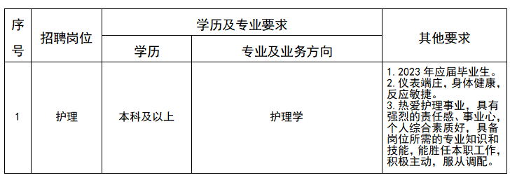 护理岗位表