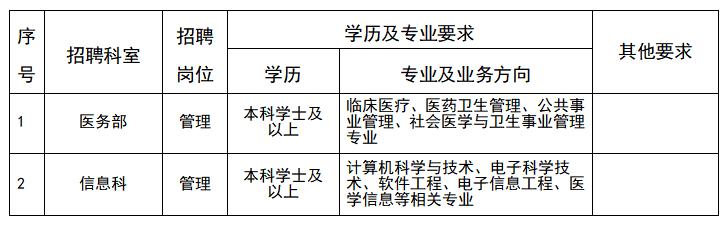 管理岗位表