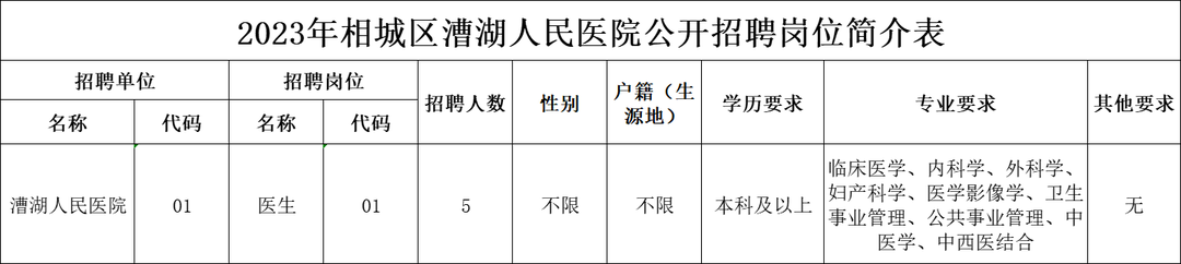 苏州市相城区漕湖人民医院2023年招聘编外卫生技术人员5名