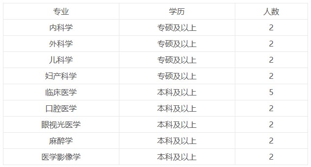 陕西省渭南市妇幼保健院2023年招聘卫生技术专业人才公告