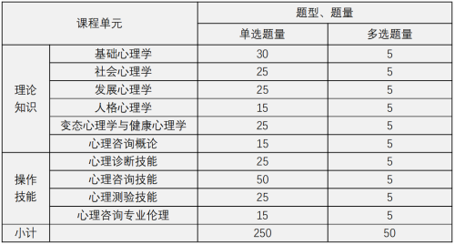 表格题型