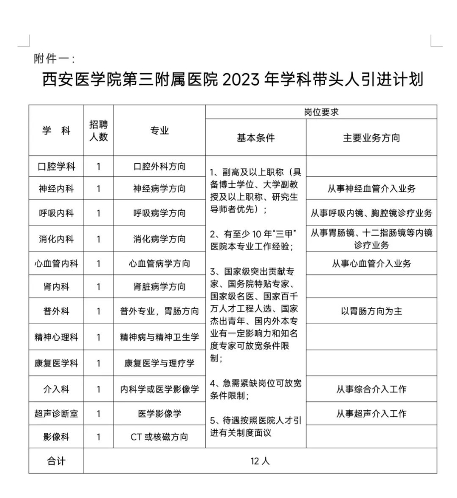 西安医学院第三附属医院2023年招聘工作人员53人