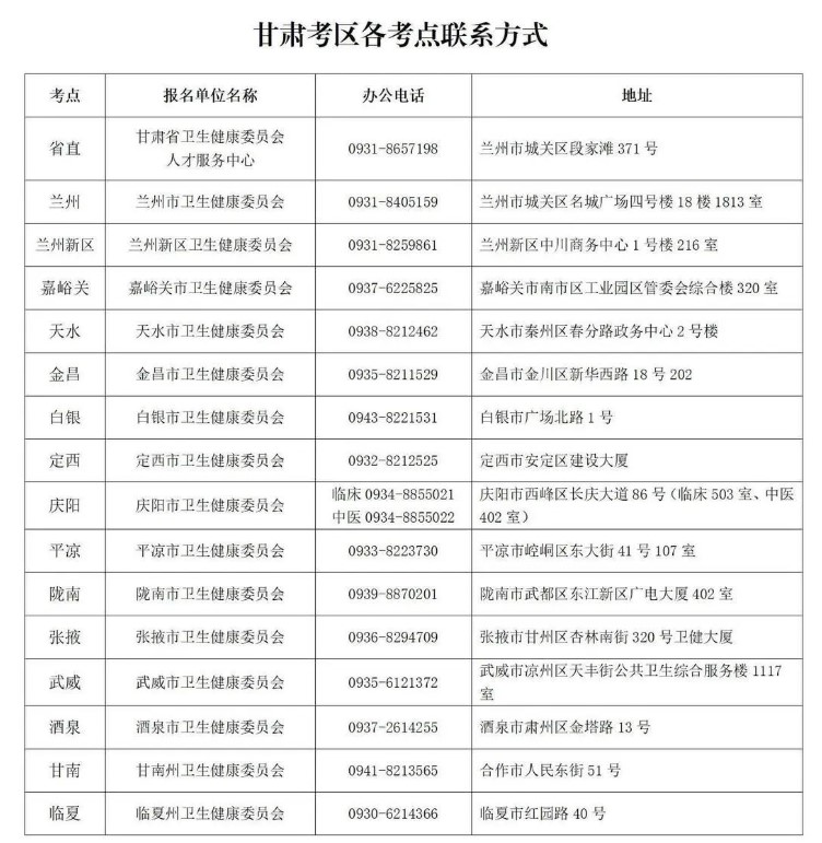 速去！甘肃临夏考点2023公卫医师技能缴费入口4月3日关闭！