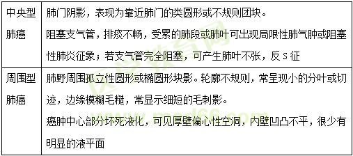 【临床】2023医疗招聘备考资料：高频考点（3.29）