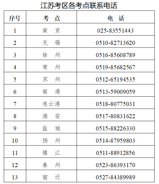 江苏电话