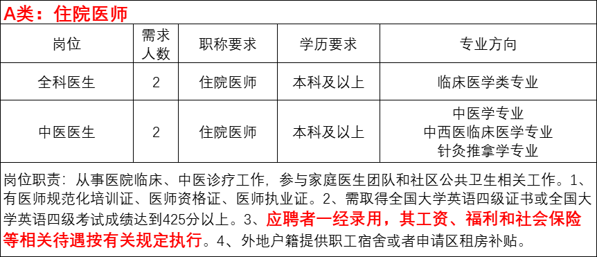 上海市松江区九亭镇社区卫生服务中心2023年招聘卫生人才20人