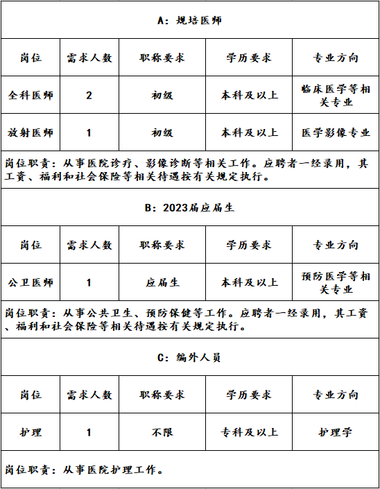 上海市松江区石湖荡镇社区卫生服务中心招聘卫生专业人才5人