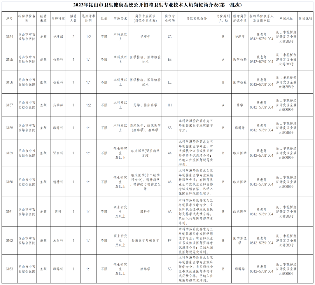 江苏省苏州市昆山市中西医结合医院招聘卫生专业技术人员11名