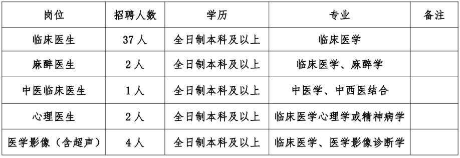 江西省九江市修水县第一人民医院2023年招聘卫生专业技术人员46名