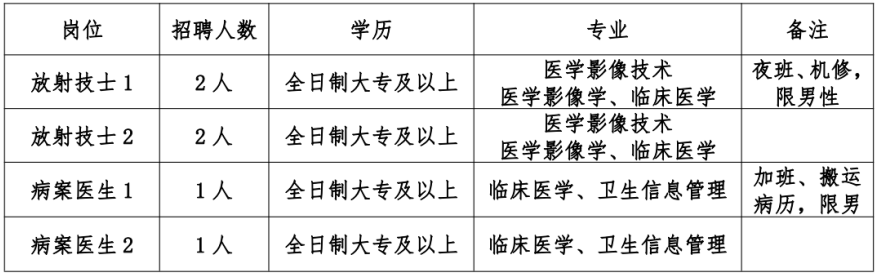 江西省九江市修水县第一人民医院2023年招聘放射技师及病案医师6名