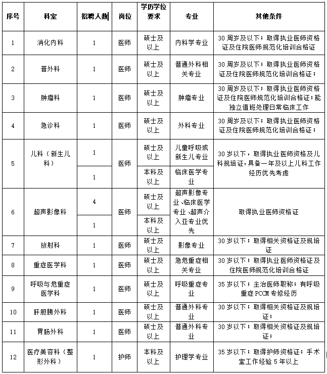 湖北省第三人民医院2023年招聘卫生专业技术人才19人