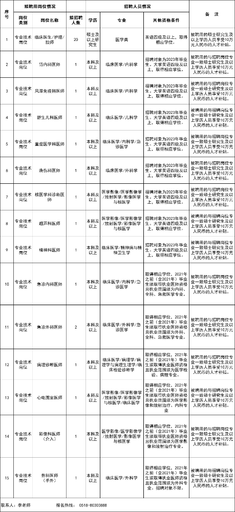 江苏省连云港市东海县人民医院2023年招聘工作人员35人