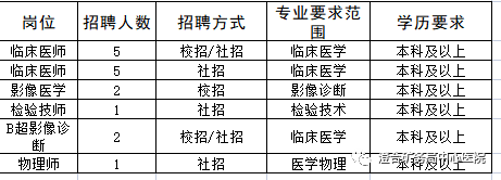 陕西省渭南市澄合矿务局中心医院招聘工作人员16人