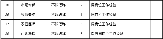 岗位表2