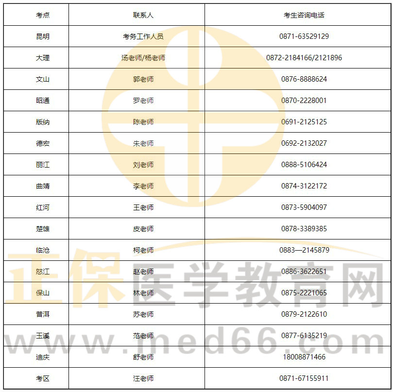 速报！云南省2023临床助理医师考试技能缴费入口已开通！