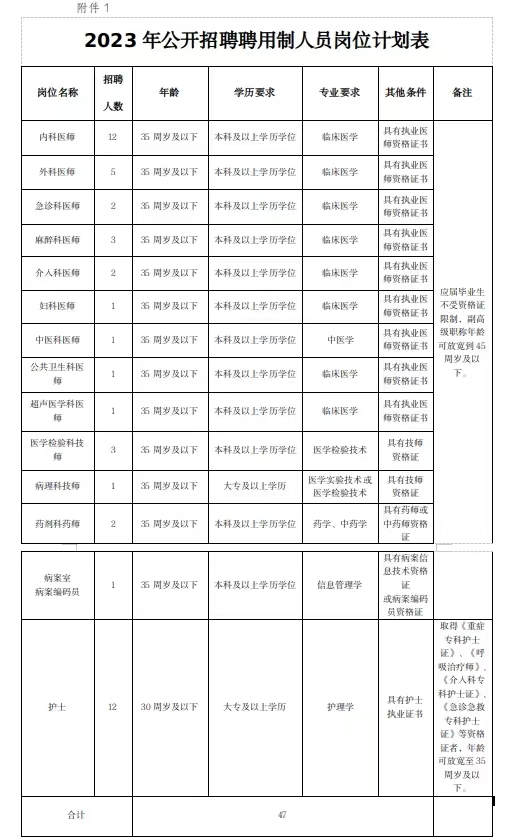 运城市第二医院(运城市传染病医院)招聘聘用制人员47名