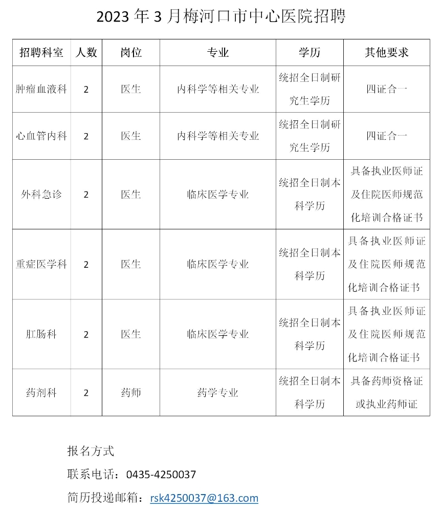 吉林省通化市梅河口市中心医院2023年3月招聘工作人员12人