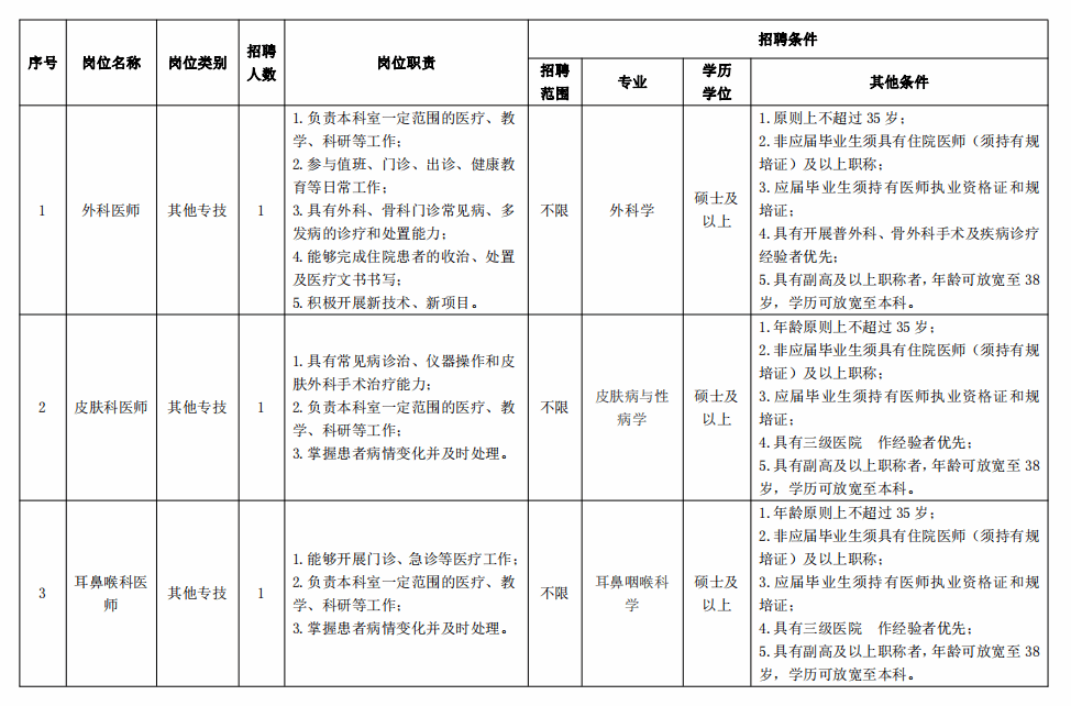 西北工业大学医院2023年第二批招聘非事业编制人员3名