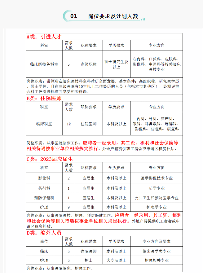 上海市松江区九亭医院2023年招聘工作人员40人