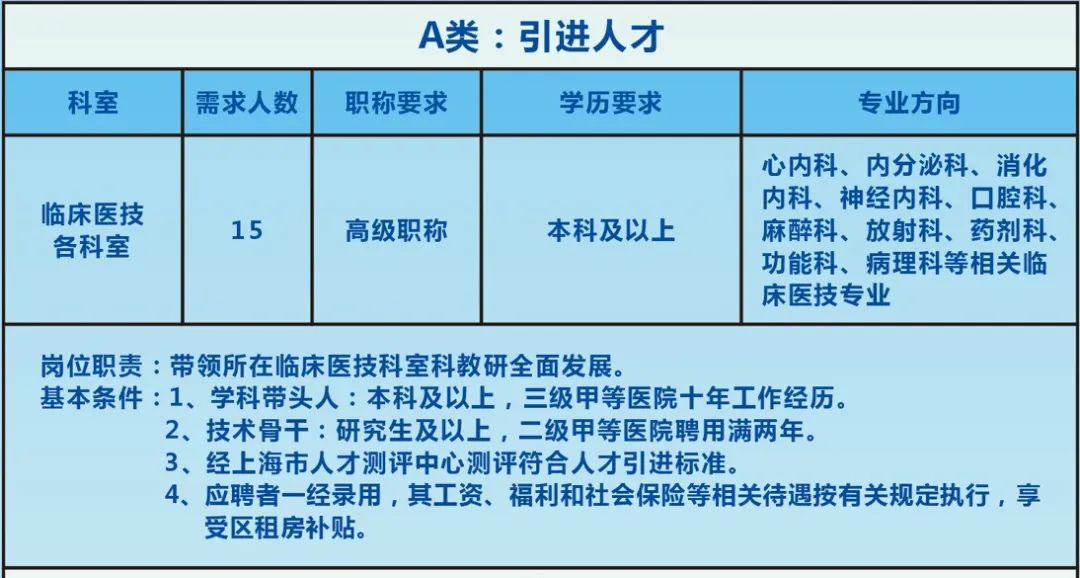 上海市松江区泗泾医院2023年招聘工作人员74人