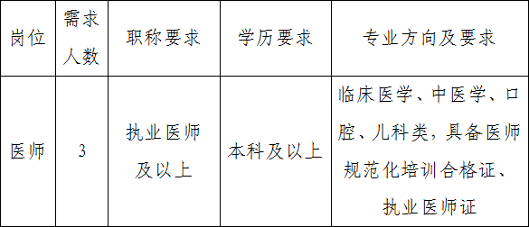 岗位表