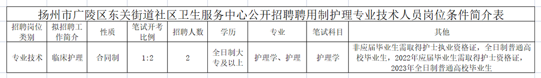 扬州市广陵区东关街道社区卫生服务中心招聘护士2名