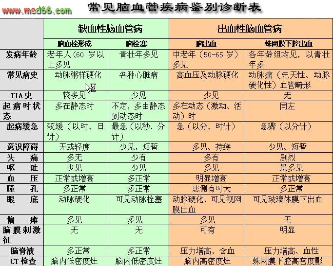 2023年度外科主治医师考试考哪些科目？