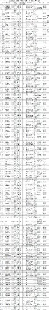 陕西省商洛市事业单位2023年招聘（募）工作人员611名