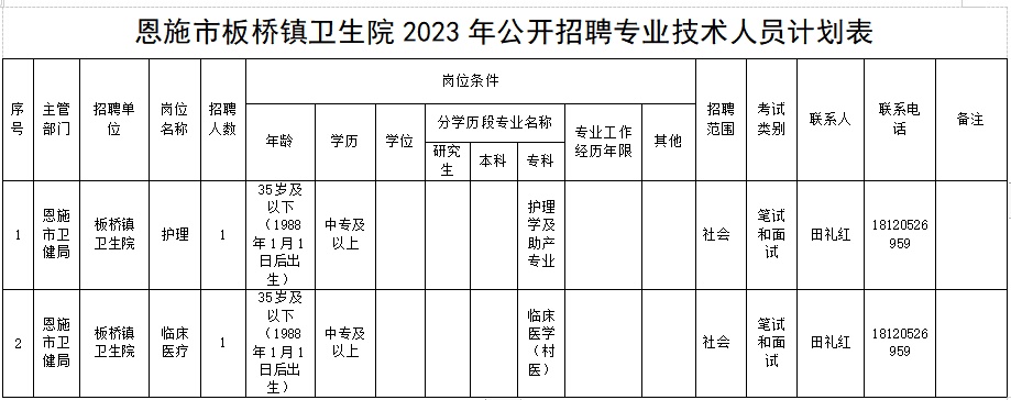 湖北省恩施市板桥镇卫生院招聘临床医生1名、护士1名