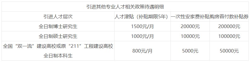 湖北省宜昌市远安县医疗卫生事业单位2023年引进急需紧缺专业人才10人