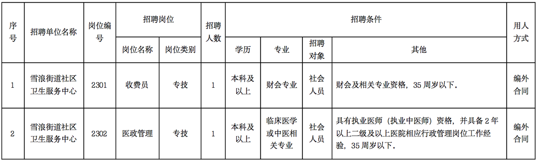 无锡市滨湖区雪浪街道社区卫生服务中心2023年招聘编外人员2名