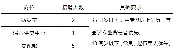 江苏省泰州市靖江市人民医院招聘临时工8名