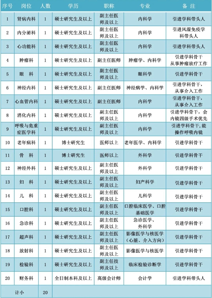 武汉市江夏区第一人民医院2023年招聘工作人员129人