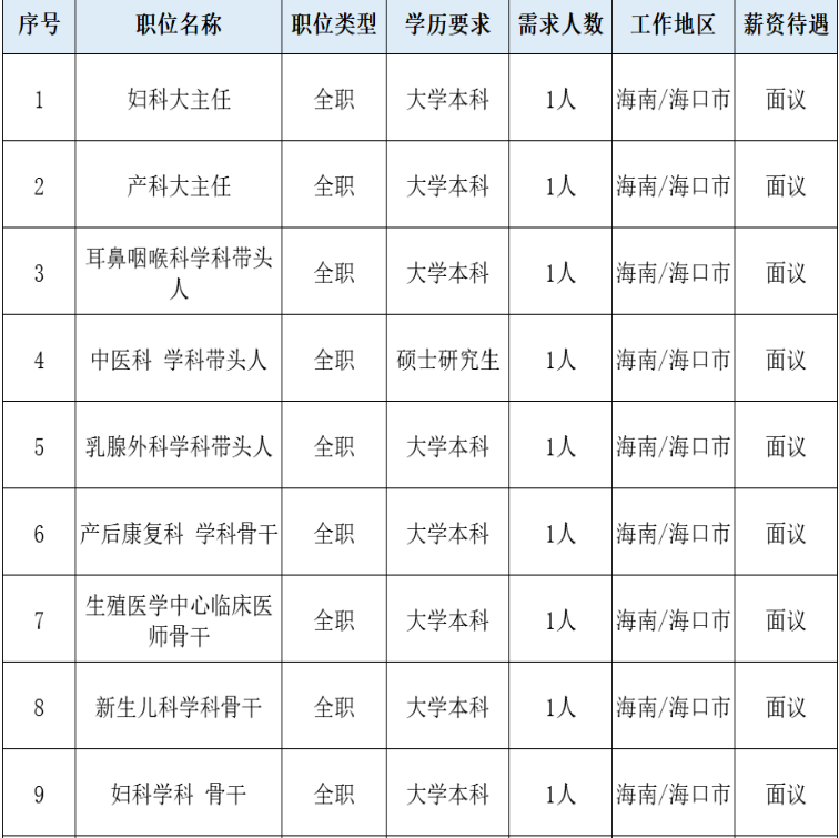 海口市妇幼保健院2023年4月招聘工作人员79名