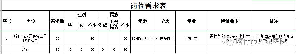 新疆喀什市人民医院二分院区2023年招聘护理员20名