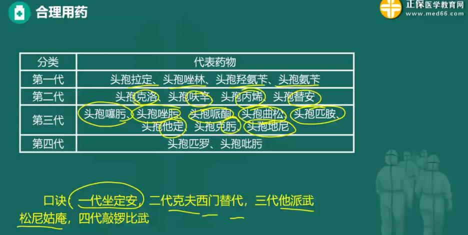 “合理用药-抗菌药物、激素、解热镇痛药的合理应用”2023乡村全科助理医师《全科医疗》考点