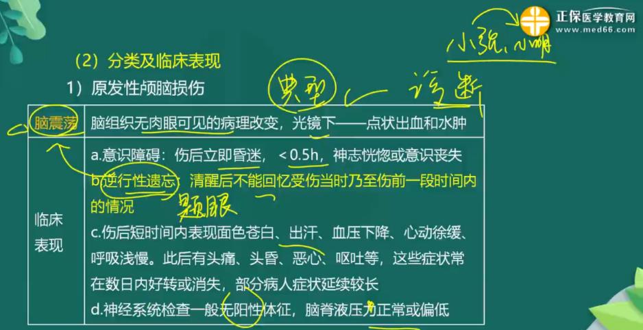 “颅脑损伤”2023乡村全科助理医师《全科医疗》考点