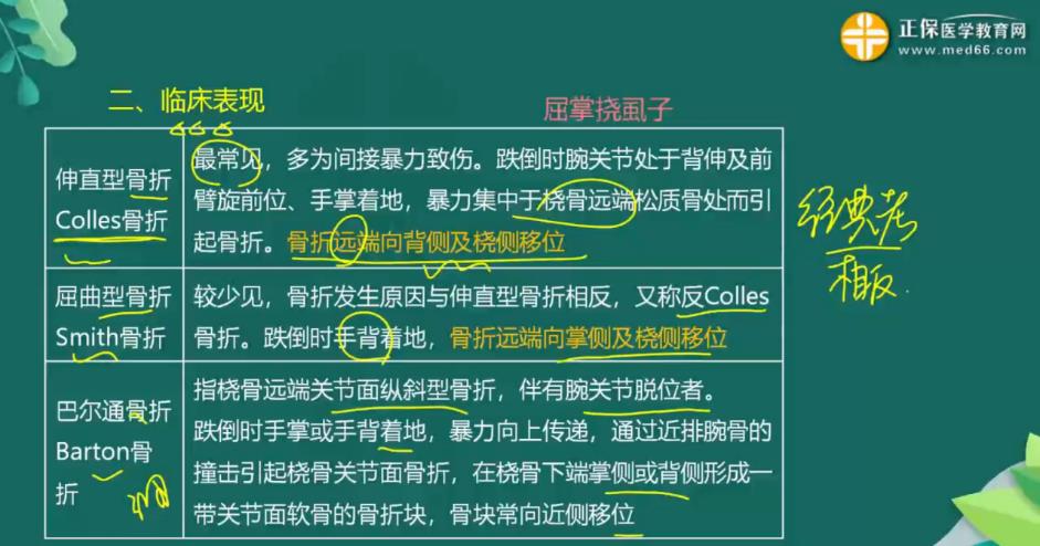 “常见的骨折-桡骨远端骨折、股骨颈骨折”2023乡村全科助理医师《全科医疗》考点