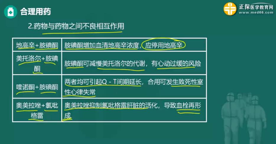 “合理用药-相关药物配比禁忌、常见的药物不良反应”2023乡村全科助理医师《全科医疗》考点