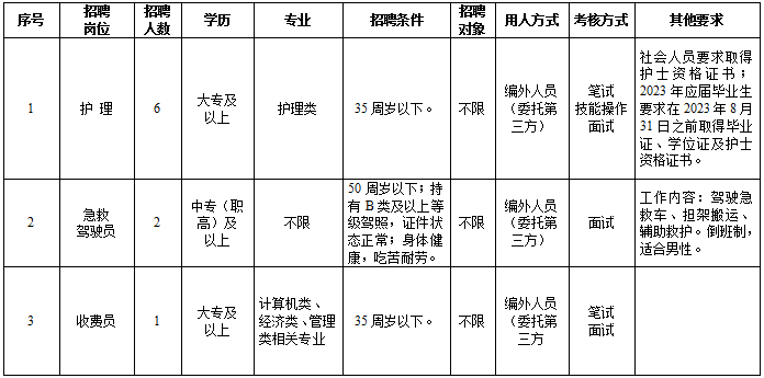 江苏省南京市雨花医院2023年4月招聘岗位合同人员9名