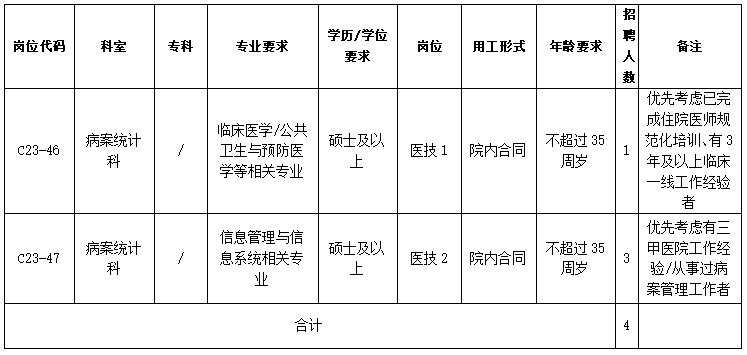 岗位表